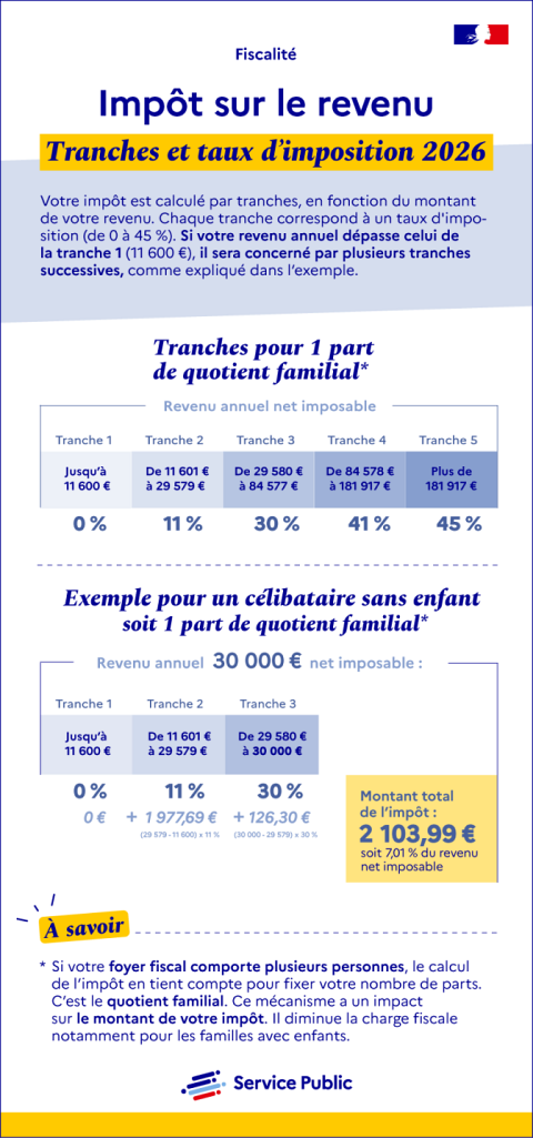 Imp t Sur Le Revenu Tranches Et Taux D imposition En 2026 UNSA imp-t-sur-le-revenu-tranches-et-taux-d-imposition-en-2026-unsa
