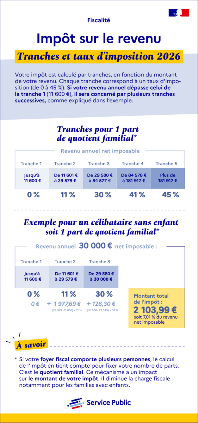 Imp t Sur Le Revenu Tranches Et Taux D imposition En 2026 UNSA Imp t Sur Le Revenu Tranches Et Taux D imposition En 2026 UNSA